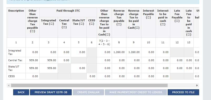 GST Submission