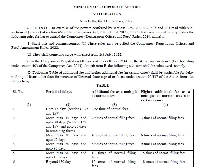 inc-20a fees mca notification 